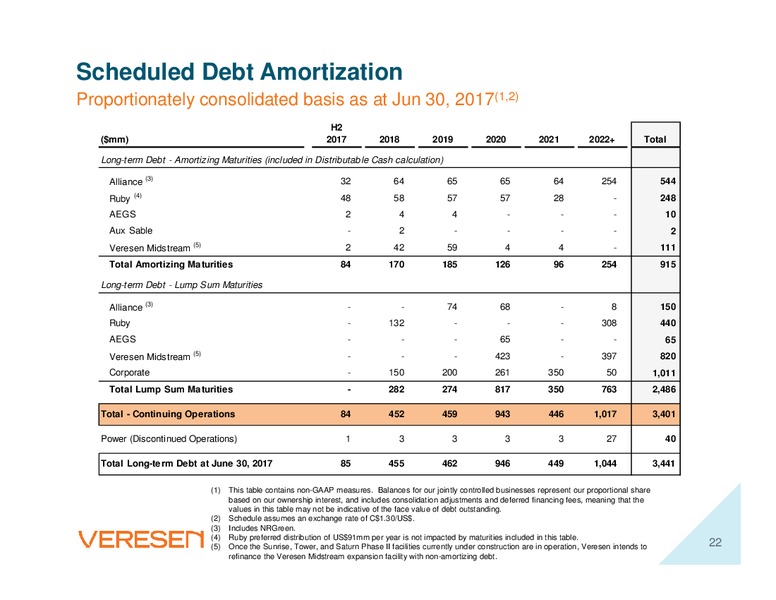August 2017 Corporate Presentation – Veresen Inc. – slide 21