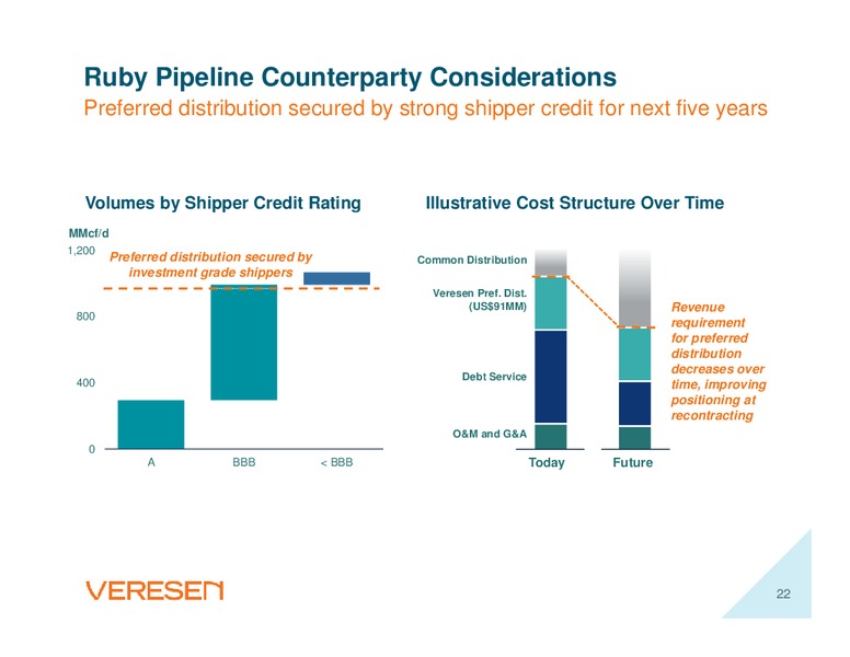 September 2016 Investor Day – Veresen Inc. – slide 21