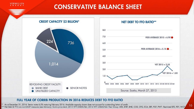 April 2015 Corporate Presentation – Vermilion Energy Inc. – slide 16