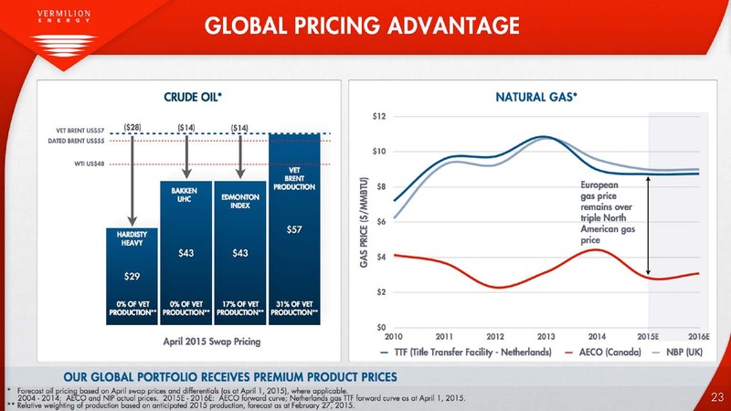 April 2015 Corporate Presentation – Vermilion Energy Inc. – slide 23