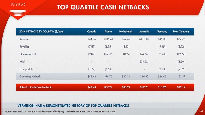April 2015 Corporate Presentation – Vermilion Energy Inc. – slide 24