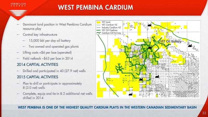 April 2015 Corporate Presentation – Vermilion Energy Inc. – slide 33