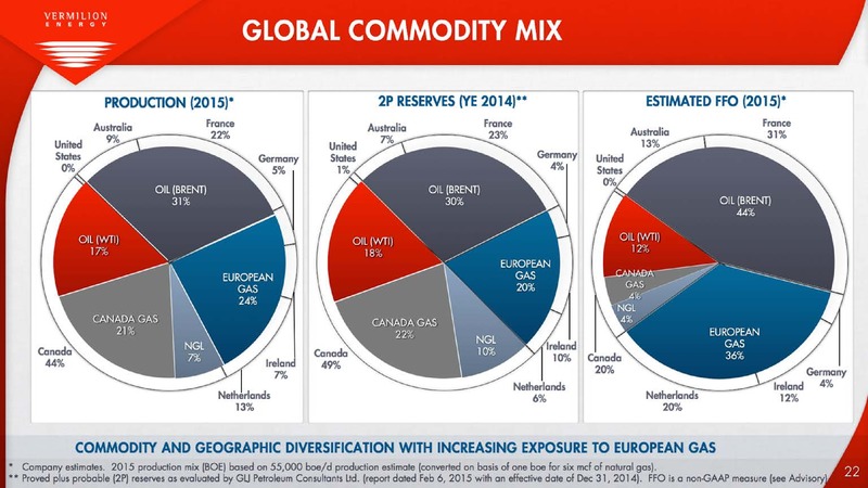 June 2015 Investor Presentation – Vermilion Energy Inc. – slide 20