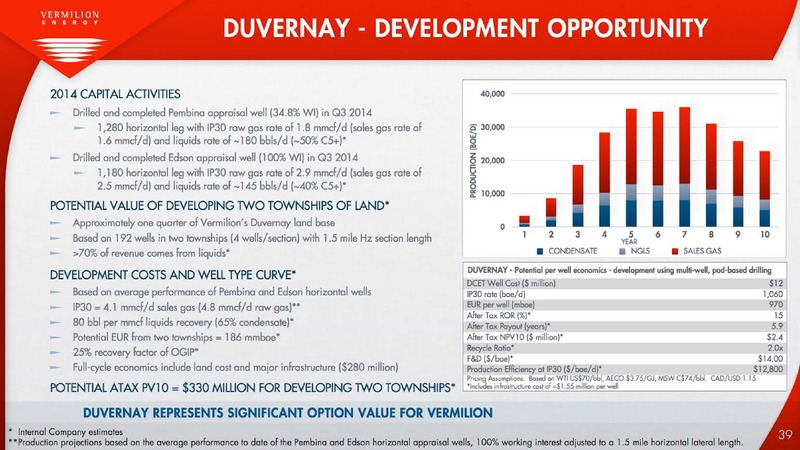 June 2015 Investor Presentation – Vermilion Energy Inc. – slide 37
