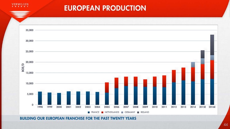 June 2015 Investor Presentation – Vermilion Energy Inc. – slide 42