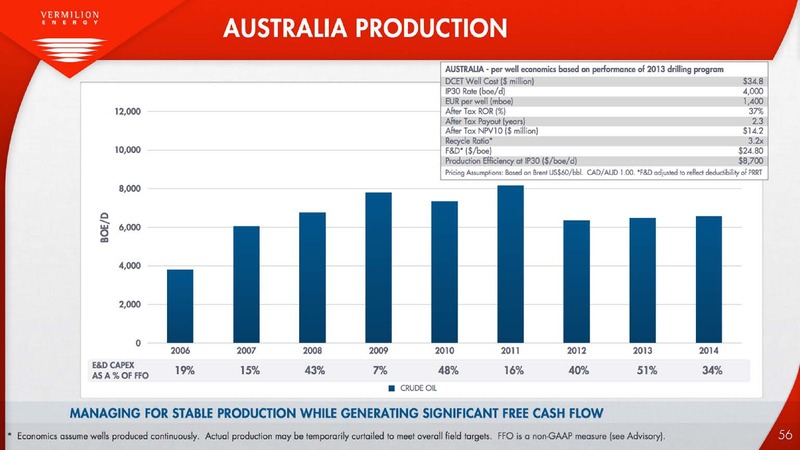 June 2015 Investor Presentation – Vermilion Energy Inc. – slide 54