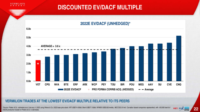 January 2022 Corporate Presentation – Vermilion Energy Inc. – slide 22