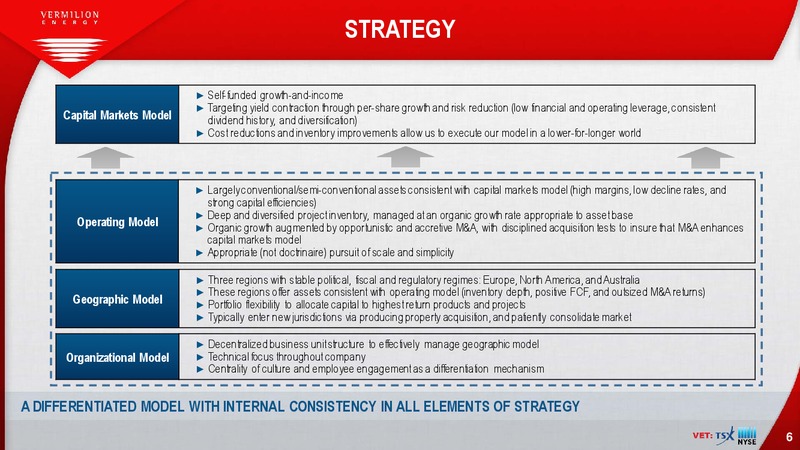 January 2017 Investor Presentation – Vermilion Energy Inc. – slide 6