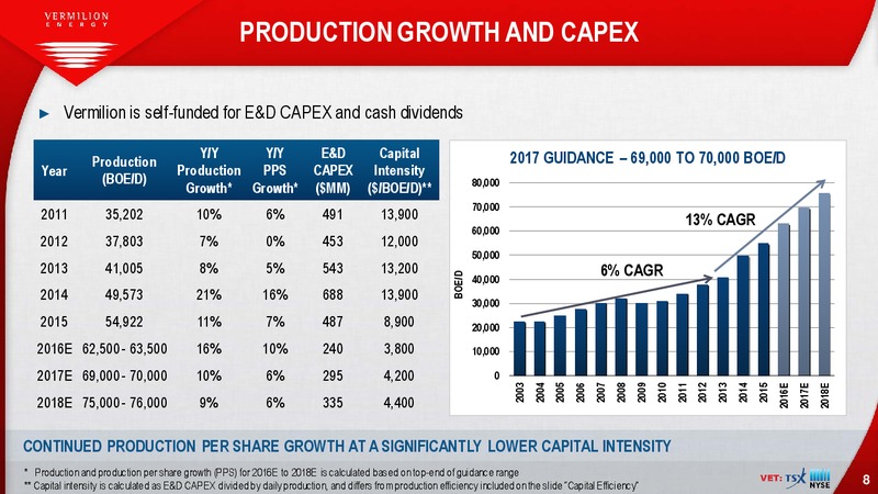 January 2017 Investor Presentation – Vermilion Energy Inc. – slide 8