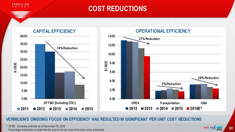 January 2017 Investor Presentation – Vermilion Energy Inc. – slide 22