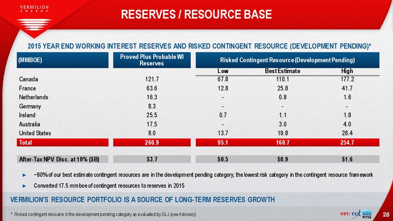 January 2017 Investor Presentation – Vermilion Energy Inc. – slide 28
