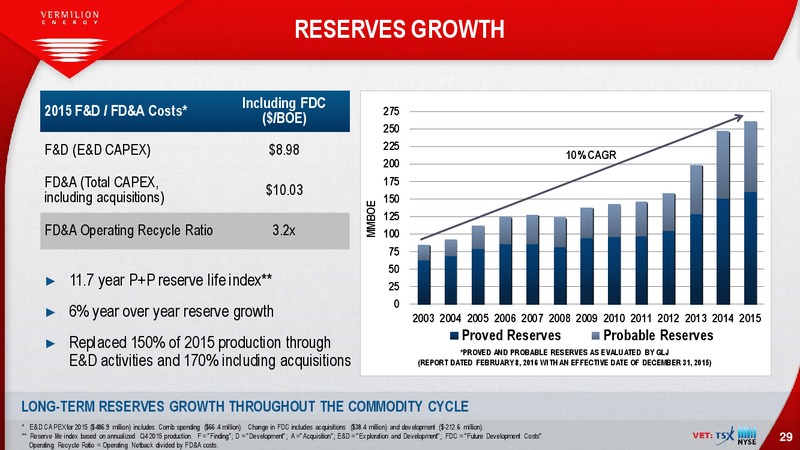 January 2017 Investor Presentation – Vermilion Energy Inc. – slide 29