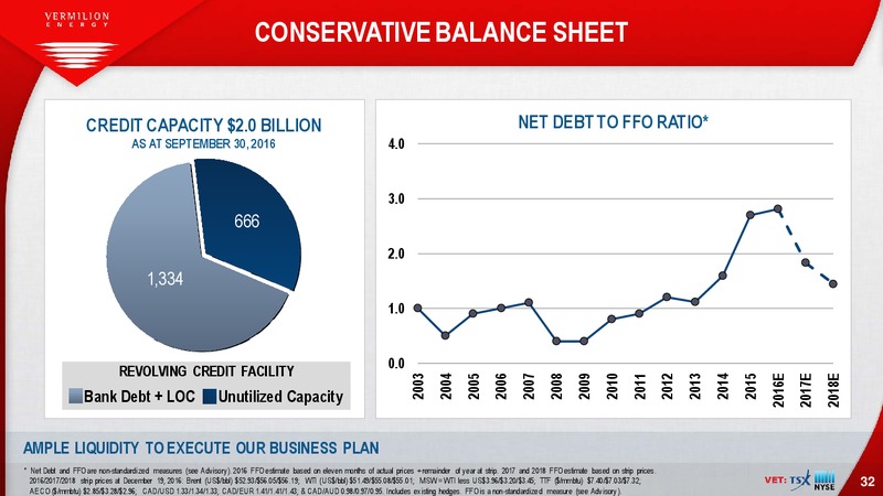 January 2017 Investor Presentation – Vermilion Energy Inc. – slide 32
