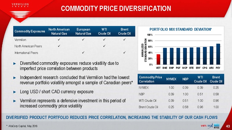January 2017 Investor Presentation – Vermilion Energy Inc. – slide 43