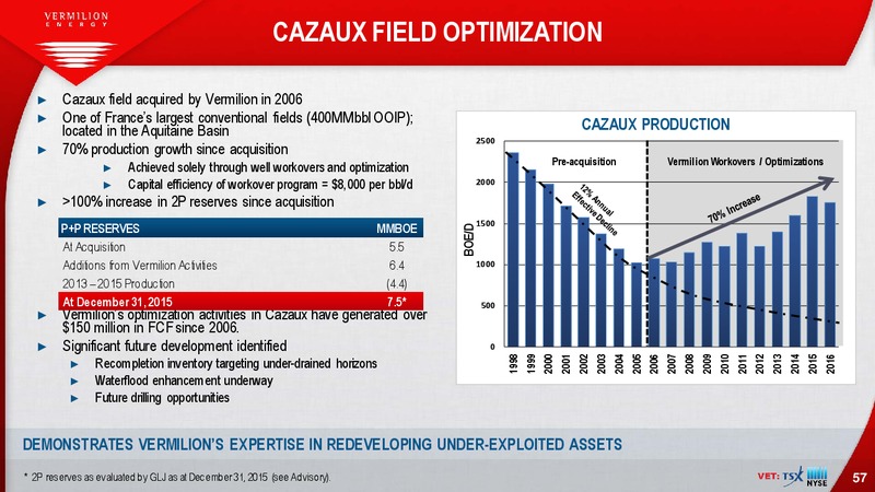 January 2017 Investor Presentation – Vermilion Energy Inc. – slide 57