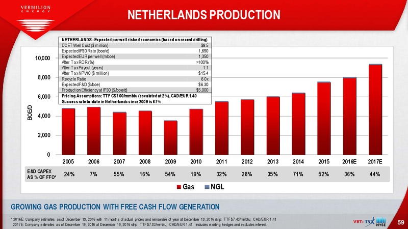 January 2017 Investor Presentation – Vermilion Energy Inc. – slide 59