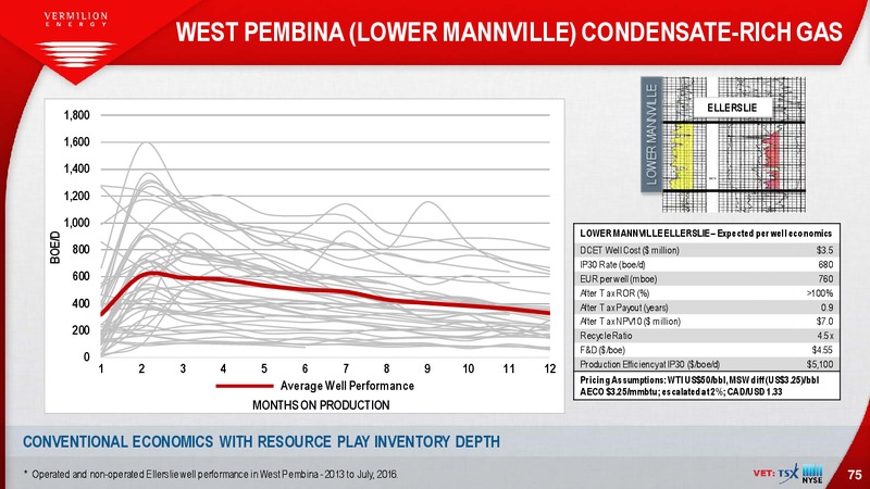 January 2017 Investor Presentation – Vermilion Energy Inc. – slide 75