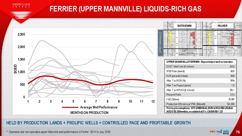 January 2017 Investor Presentation – Vermilion Energy Inc. – slide 76