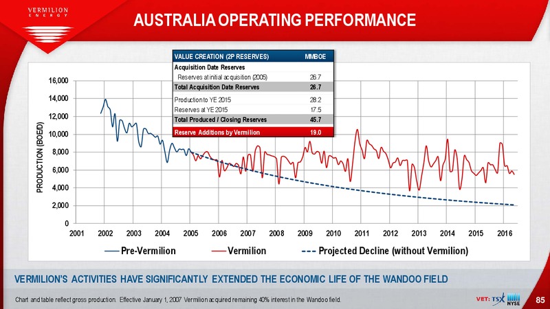 January 2017 Investor Presentation – Vermilion Energy Inc. – slide 85