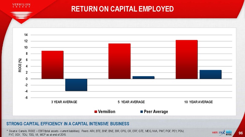 January 2017 Investor Presentation – Vermilion Energy Inc. – slide 96