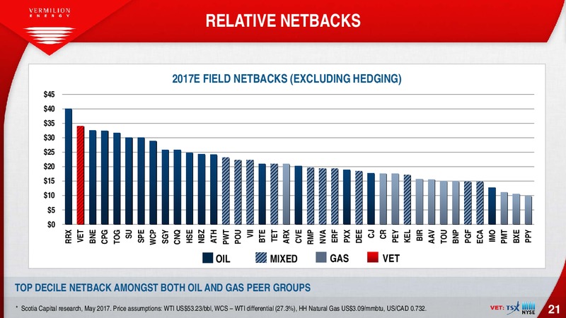 January 2018 Corporate Presentation – Vermilion Energy Inc. – slide 21