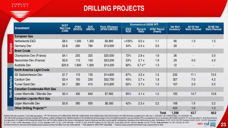 January 2018 Corporate Presentation – Vermilion Energy Inc. – slide 23