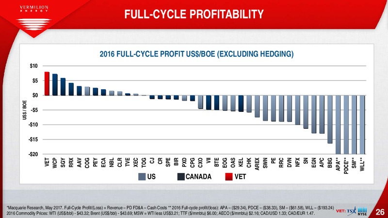 January 2018 Corporate Presentation – Vermilion Energy Inc. – slide 26