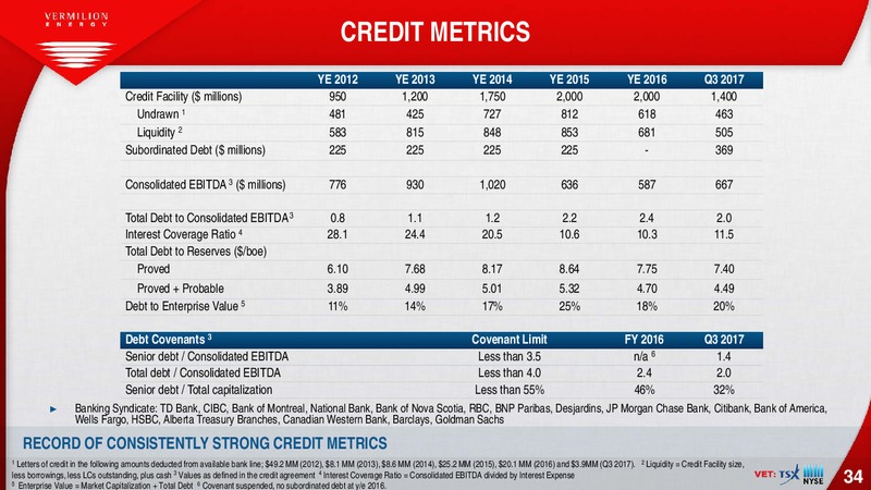 January 2018 Corporate Presentation – Vermilion Energy Inc. – slide 34