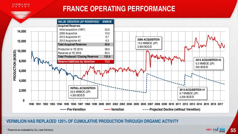 January 2018 Corporate Presentation – Vermilion Energy Inc. – slide 55
