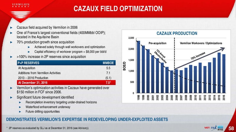 January 2018 Corporate Presentation – Vermilion Energy Inc. – slide 58