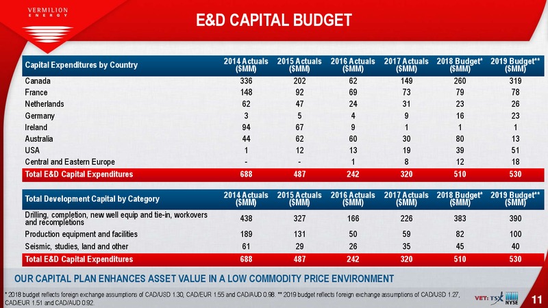 January 2019 Investor Presentation – Vermilion Energy Inc. – slide 11