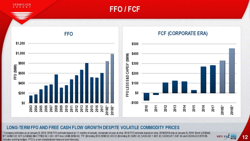 January 2019 Investor Presentation – Vermilion Energy Inc. – slide 12