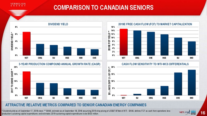 January 2019 Investor Presentation – Vermilion Energy Inc. – slide 16