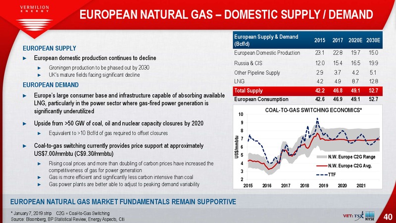 January 2019 Investor Presentation – Vermilion Energy Inc. – slide 40