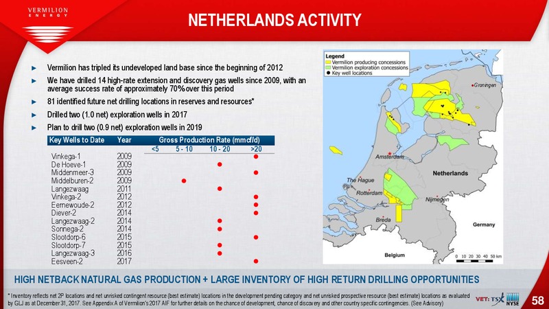January 2019 Investor Presentation – Vermilion Energy Inc. – slide 58