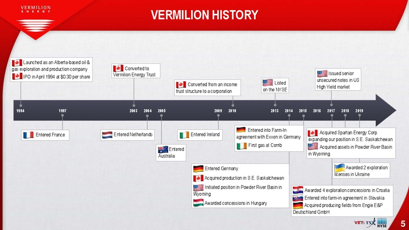 January 2020 Investor Presentation – Vermilion Energy Inc. – slide 5