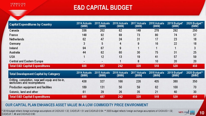 January 2020 Investor Presentation – Vermilion Energy Inc. – slide 10