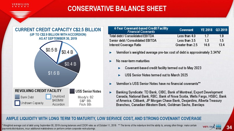 January 2020 Investor Presentation – Vermilion Energy Inc. – slide 34