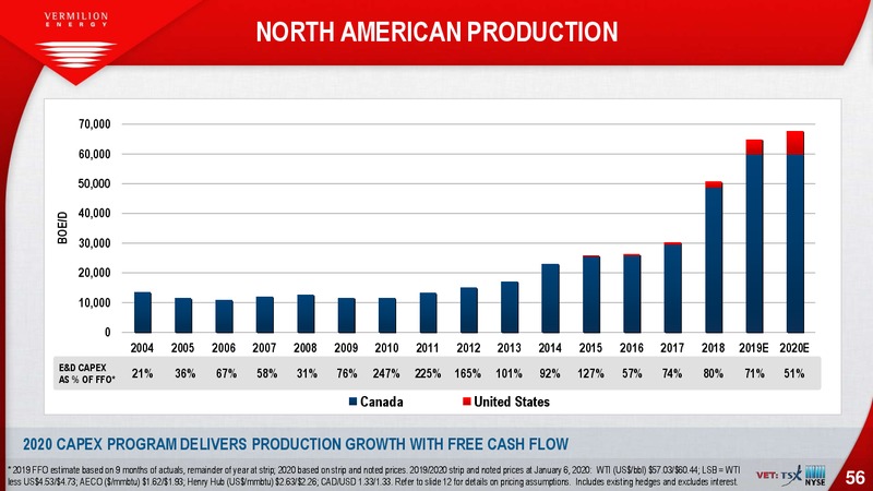 January 2020 Investor Presentation – Vermilion Energy Inc. – slide 56