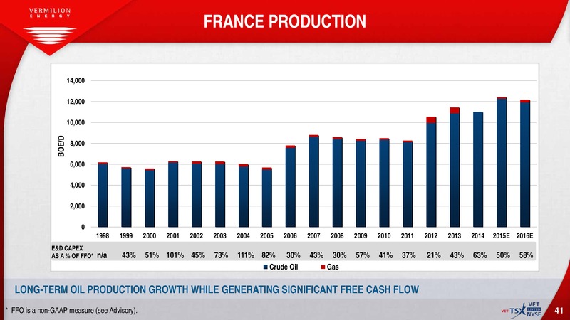 February 2016 Corporate Investor Presentation – Vermilion Energy Inc. – slide 40