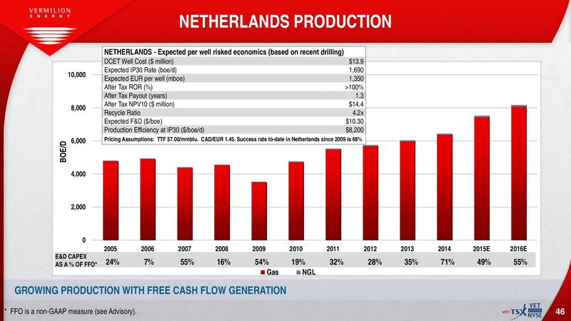 February 2016 Corporate Investor Presentation – Vermilion Energy Inc. – slide 45