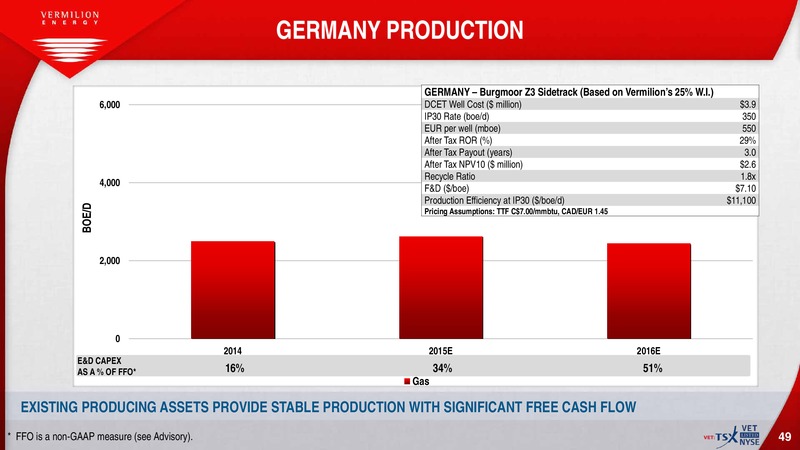 February 2016 Corporate Investor Presentation – Vermilion Energy Inc. – slide 48