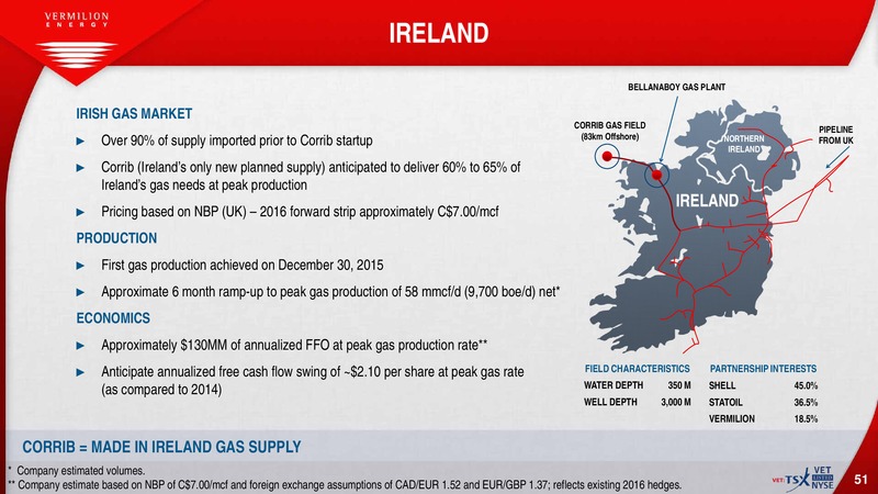 February 2016 Corporate Investor Presentation – Vermilion Energy Inc. – slide 50