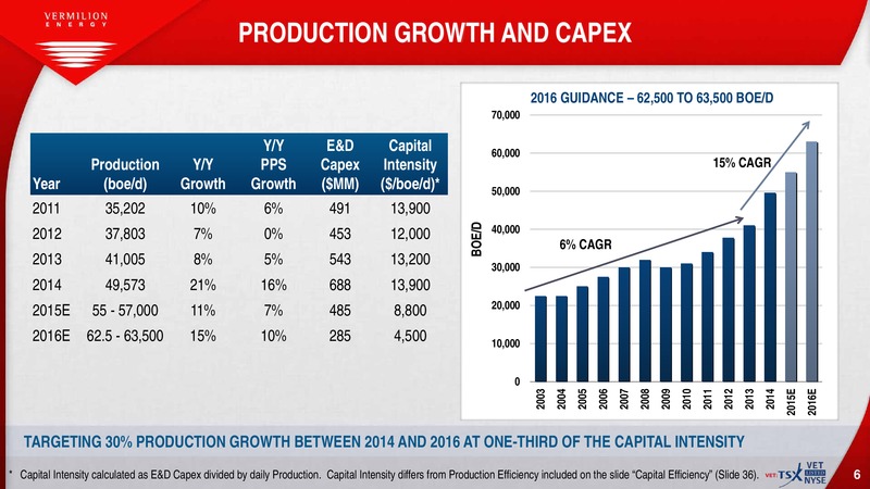 February 2016 Investor Presentation – Vermilion Energy Inc. – slide 5