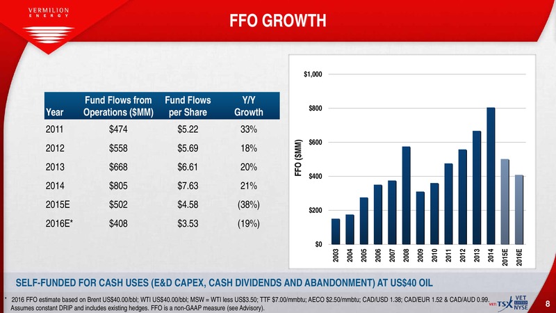 February 2016 Investor Presentation – Vermilion Energy Inc. – slide 7