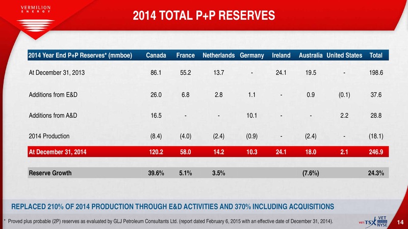 February 2016 Investor Presentation – Vermilion Energy Inc. – slide 13