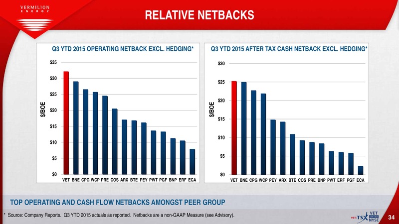 February 2016 Investor Presentation – Vermilion Energy Inc. – slide 33