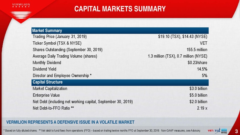 February 2020 Investor Presentation – Vermilion Energy Inc. – slide 3
