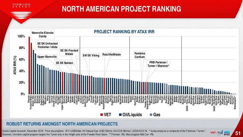 February 2020 Investor Presentation – Vermilion Energy Inc. – slide 51