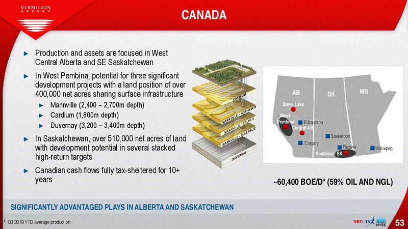 February 2020 Investor Presentation – Vermilion Energy Inc. – slide 53